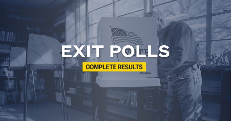 Election Day exit polls for Trump vs. Biden